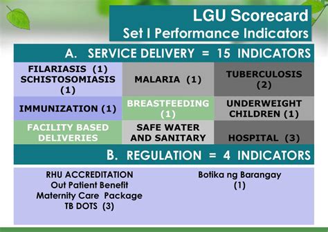 lgu scorecard